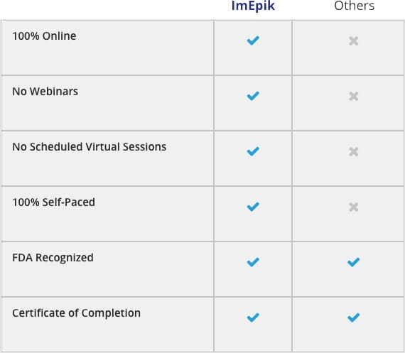 imepik table of info