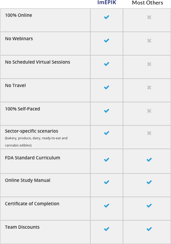 homepagechecklist pcqi training online comparison